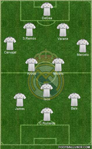 Real Madrid C.F. Formation 2015