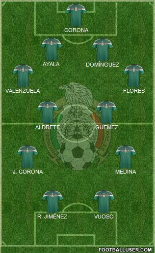 Mexico Formation 2015