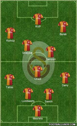 Galatasaray SK Formation 2015