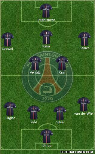 Paris Saint-Germain Formation 2015