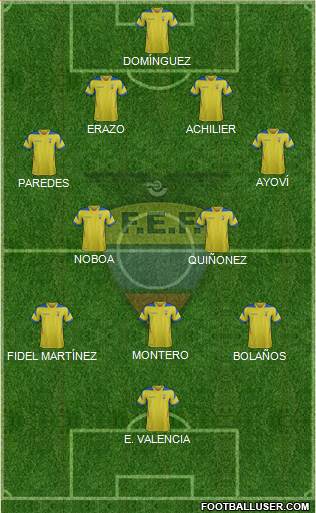 Ecuador Formation 2015