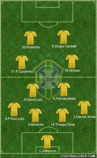 Brazil Formation 2015