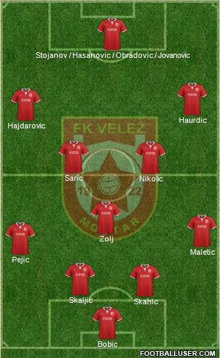 FK Velez Mostar Formation 2015