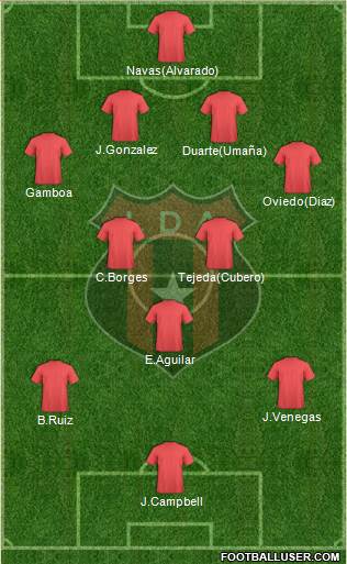 Liga Deportiva Alajuelense Formation 2015