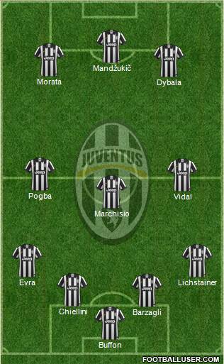 Juventus Formation 2015