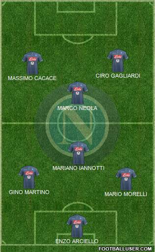Napoli Formation 2015
