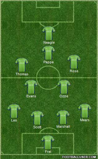 Seattle Sounders FC Formation 2015