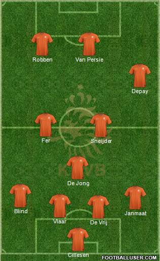 Holland Formation 2015
