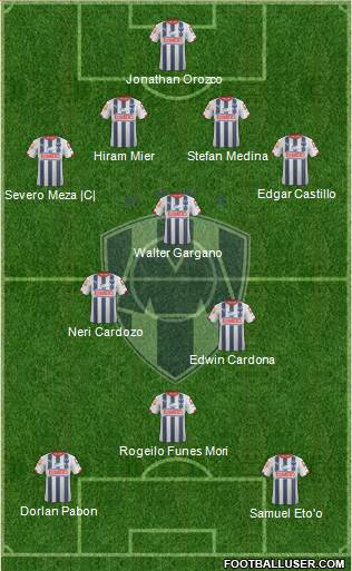 Club de Fútbol Monterrey Formation 2015