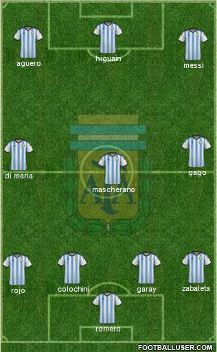 Argentina Formation 2015