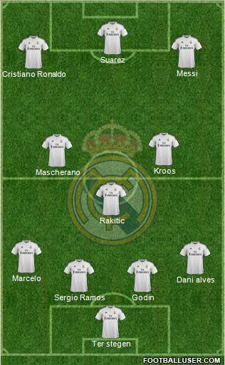 Real Madrid C.F. Formation 2015
