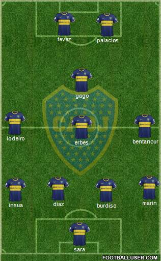 Boca Juniors Formation 2015