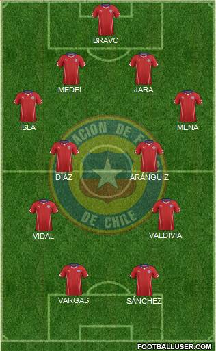 Chile Formation 2015