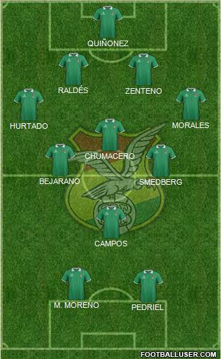 Bolivia Formation 2015