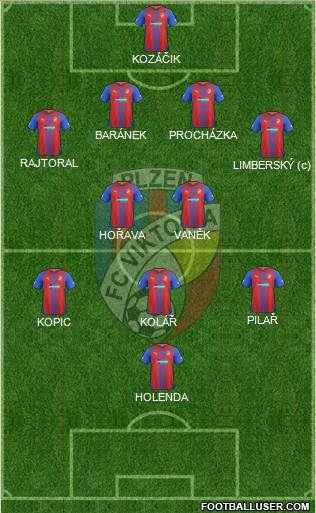 Viktoria Plzen Formation 2015