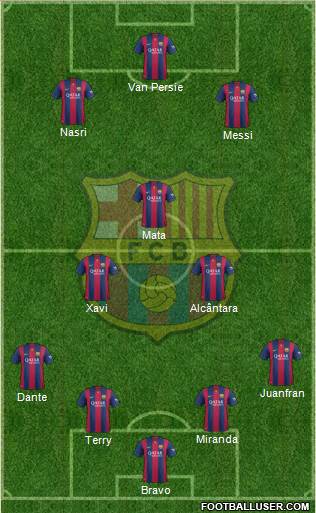 F.C. Barcelona Formation 2015