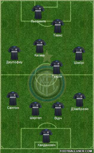 F.C. Internazionale Formation 2015