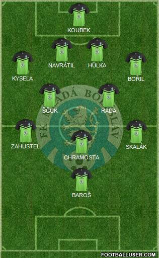 Mlada Boleslav Formation 2015