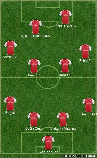 Arsenal Formation 2015