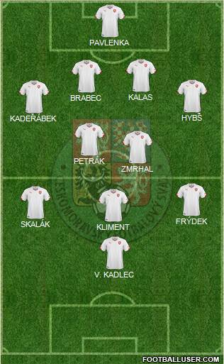 Czech Republic Formation 2015