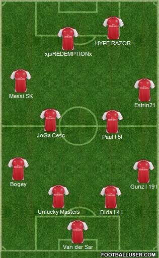 Arsenal Formation 2015