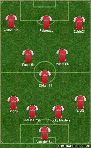 Arsenal Formation 2015