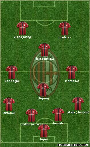 A.C. Milan Formation 2015