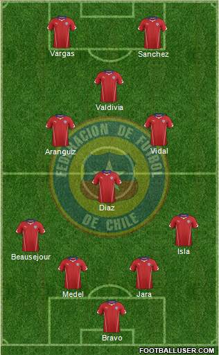 Chile Formation 2015