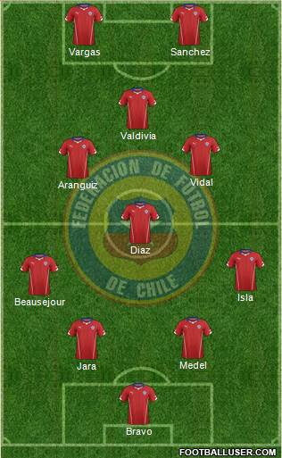 Chile Formation 2015