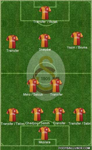 Galatasaray SK Formation 2015