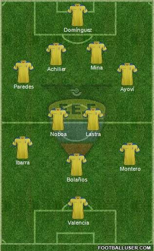 Ecuador Formation 2015