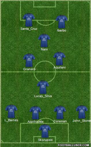 Everton Formation 2015