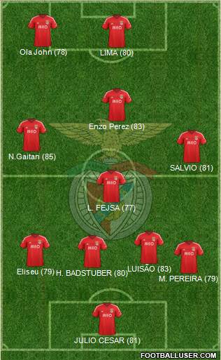 Sport Lisboa e Benfica - SAD Formation 2015
