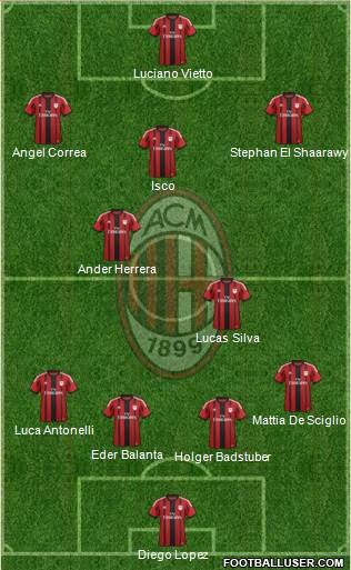 A.C. Milan Formation 2015
