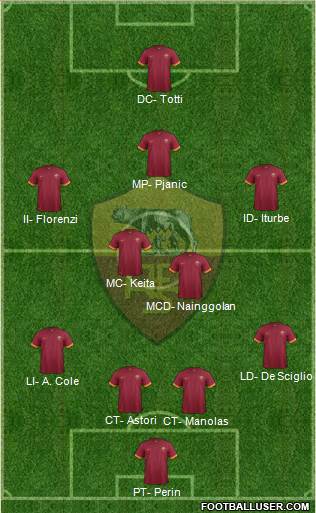 AS Roma Formation 2015
