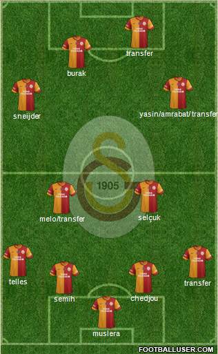 Galatasaray SK Formation 2015