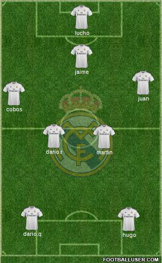 Real Madrid C.F. Formation 2015