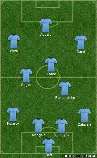 Manchester City Formation 2015