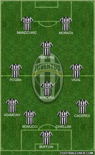 Juventus Formation 2015