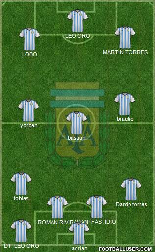 Argentina Formation 2015