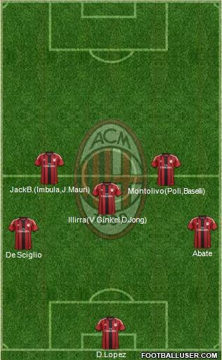 A.C. Milan Formation 2015