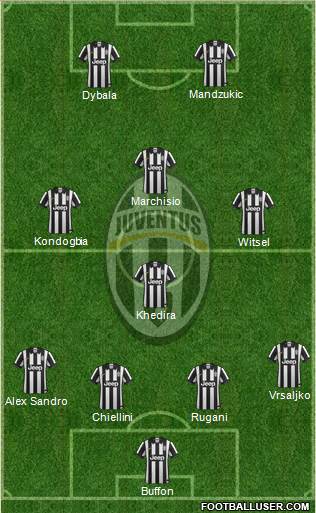 Juventus Formation 2015
