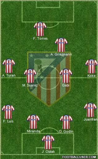 Atlético Madrid B Formation 2015