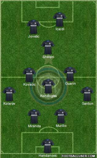 F.C. Internazionale Formation 2015