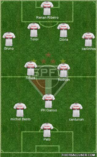 São Paulo FC Formation 2015