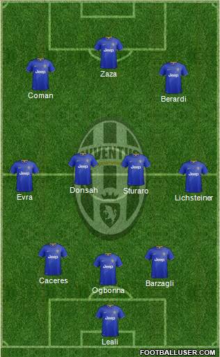 Juventus Formation 2015