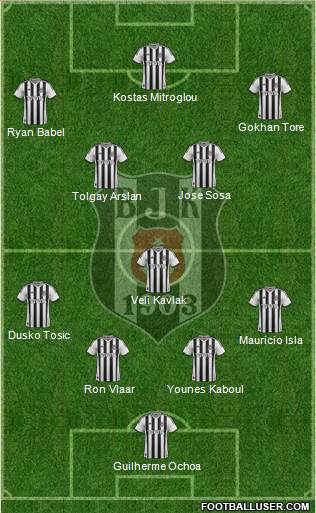Besiktas JK Formation 2015