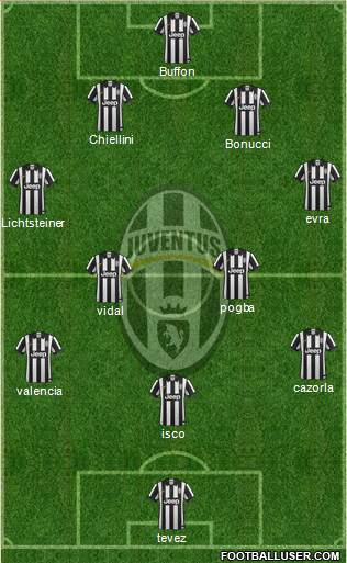 Juventus Formation 2015