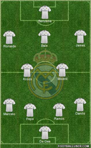 Real Madrid C.F. Formation 2015