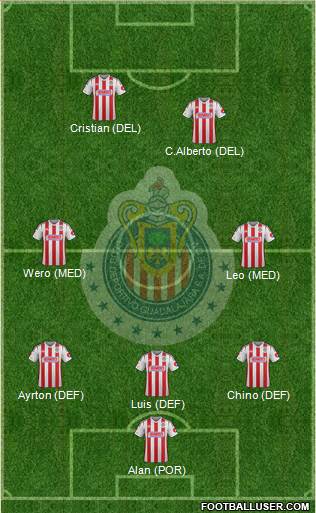 Club Guadalajara Formation 2015